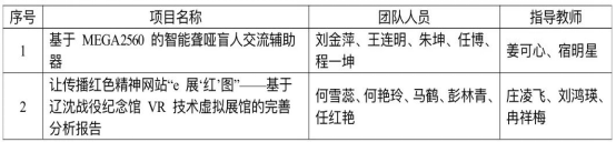 我校在第十六屆“挑戰(zhàn)杯”遼寧省大學(xué)生課外學(xué)術(shù)科技作品競(jìng)賽中斬獲佳績(jī)！