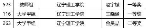 喜報(bào)|我校在“2023年遼寧省第二屆大學(xué)生師生書(shū)法大賽”中榮獲佳績(jī)！