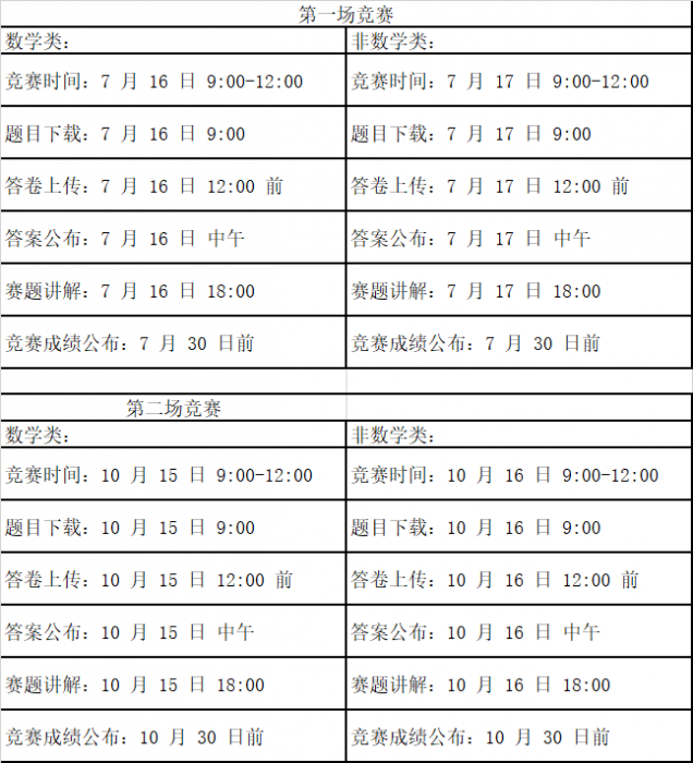 2022 年第五屆全國(guó)大學(xué)生數(shù)學(xué)競(jìng)賽網(wǎng)絡(luò)挑戰(zhàn)賽競(jìng)賽通知