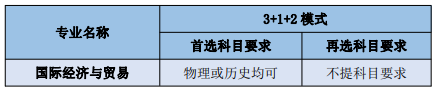 國貿(mào)表格2.png