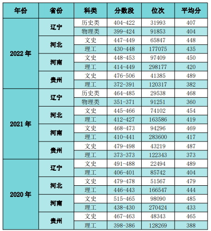 國貿(mào)表格1.png