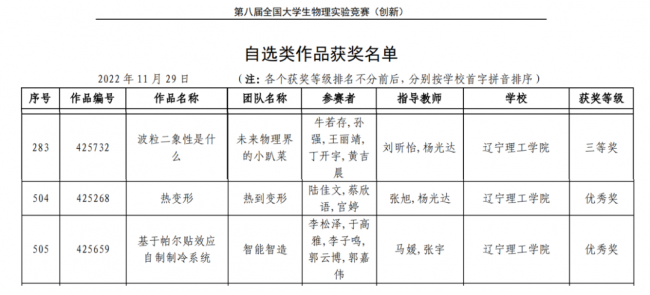 我校師生首次在全國大學生物理實驗競賽（創(chuàng)新）中勇創(chuàng)佳績