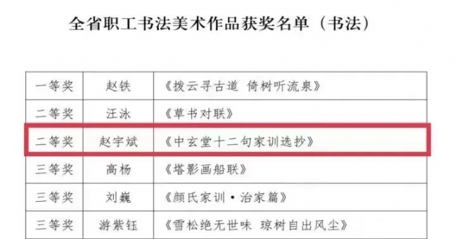 開門紅！我校在“中國夢·勞動美”全省職工書法美術(shù)作品評選活動中取得佳績