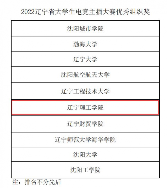 再傳喜訊！我校師生在遼寧省大學生電競主播大賽中取得佳績